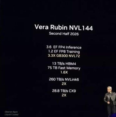 nvidia-rubin-mimarisi-icin-yeni-surucu-donemine-geciyor-ZQGFgOYT.jpg