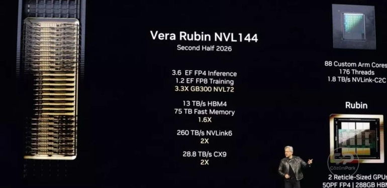 nvidia-rubin-mimarisi-icin-yeni-surucu-donemine-geciyor-ZQGFgOYT.jpg