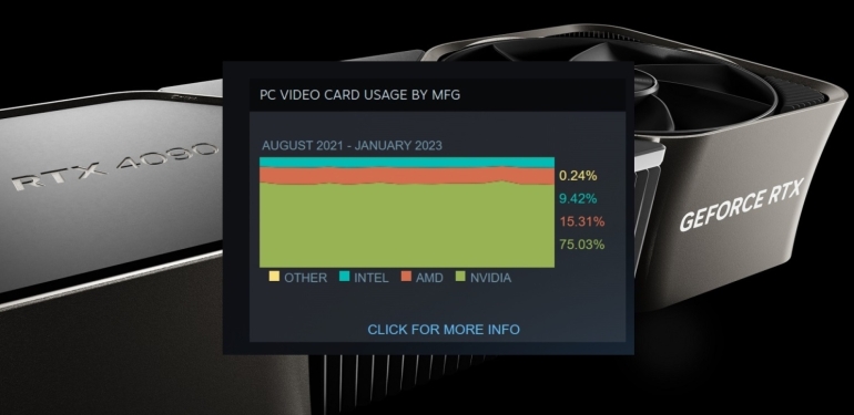 Steam Donanım Anketi açıklandı (Ocak 2026): RTX 4060 tekrar zirvede